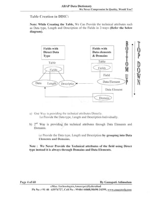 ABAP Data Dictionary
We Never Compl-omise I n Quality, Would You?

Note: While Creating the 'l'able, We Call Provide the teclinical attributes such
as Data type, Length and Description of the Fields in 2-ways (Refer the below
diagram).

Fields with
Direct Data
Type
Table

Fields with
Data elements
& Domains
Table

Data Element
Data Elellleiit

a) One W a y is providing the technical attributes Directly.

1.e Provide the Data type, Length and Descriptio~l
Individually.

b) 2"d Way is providilig the teclinical attributes tl.lrougli Data Elements and
Doniaiiis.
i.e Provide the Data type. Length and Description by grouping into Data
Zlemeuls and fion-nains.
Note : We Never Provide the Technical attributes of the field using Direct
type instead it is always through Domains and Data Elements.

Page 4 of 60

By Ganapati Adimulam

eMas 'l'ecl~iiologics,A~~ieer~~et,llycle~~abacl
PI1 No :+91 40 -65976727, Cell No : 99484 44808,98490 34399, #.p.dw..emaxlecla.cam

 