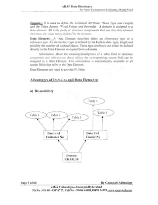 ABAP Data Dictionary
--

-

E4'e Never- Cornpr-omise In Quality, Would You?

- -.-- -- -

-

Domain:- It is used to define the Technical Attr-ibules (Dcrta T j ~ und Length)
e
and Intervals). A domcrin is ussigned to u
and the Vcrltre Rnnges (Fixed Vulz~es
clcrl~relemer~/All /nOIe lie1~1.5or. s.lrccclz/r.e con~ponerzlsthcri 2u.e 1l7is dc/tn elenzent
//rclr / ~ L I  , O lire ~?iti~le (Ie/i17e~I 1170 L / O I ~ I L I / I ~ .
I.LIII:<L'
1q
Data Element:--A Data Elellielit describes either an eler77entcrr.y type or a
reference m e . An elemeiltary type is defined by the built-in data type, length and
possibly the nulnber of deciiilal places. These type attributes call either be defined
directly in the Data Element or copied from a domain.
Iilfor~iiatioliabout the meanii~g(description)of a table field or structure
co~iiponen~ inlbr~na~ionb o ~ ~ t
and
a
edihng (he corresponding screen field call be
assigned lo a Data Elenlent. T h ~ sinl'ormation is a~ltoniaticallyavailable to all
screen fields that refer to the Data Element.
Data Elemelits are used to provide F1 Help.

Advantaecs of Domains and Data Elements:

Customer No

Page 5 of 60

By Ganapati Adimulam

eMax Technologies,Ameerpe1,IIyderabad
Ph No :+91 40 -65976727, Cell No : 99484 44808,98490 34399, .s~~ww.enmaaxtech.c0111

 