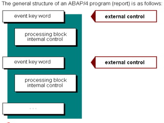 ABAP BASICs learn the basics of ABAP-1.ppt