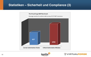 Statistiken – Sicherheit und Compliance (3)
14
 