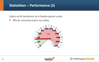 Statistiken – Performance (2)
16
Analyse von 26 Transaktionen, die in Projekten optimiert wurden
84% der verbrauchten Laufzeit war unnötig
 