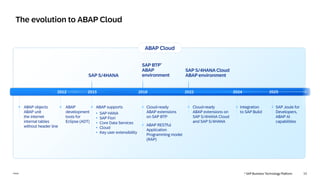 Extending SAP S/4HANA with ABAP Cloud: Modern Cloud-Ready Development ...