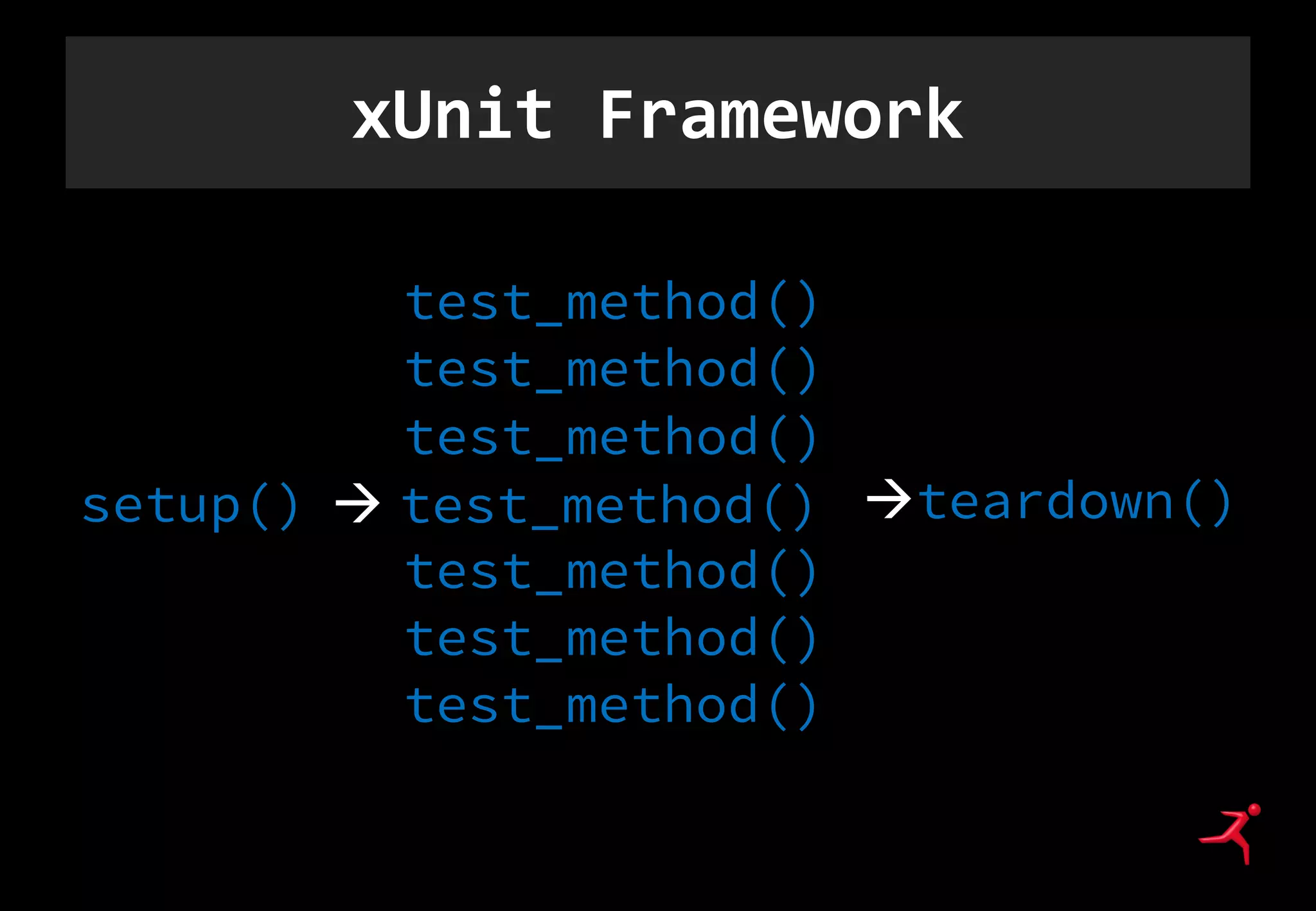 xUnit Framework
setup()  test_method() teardown()
test_method()
test_method()
test_method()
test_method()
test_method()
test_method()
 