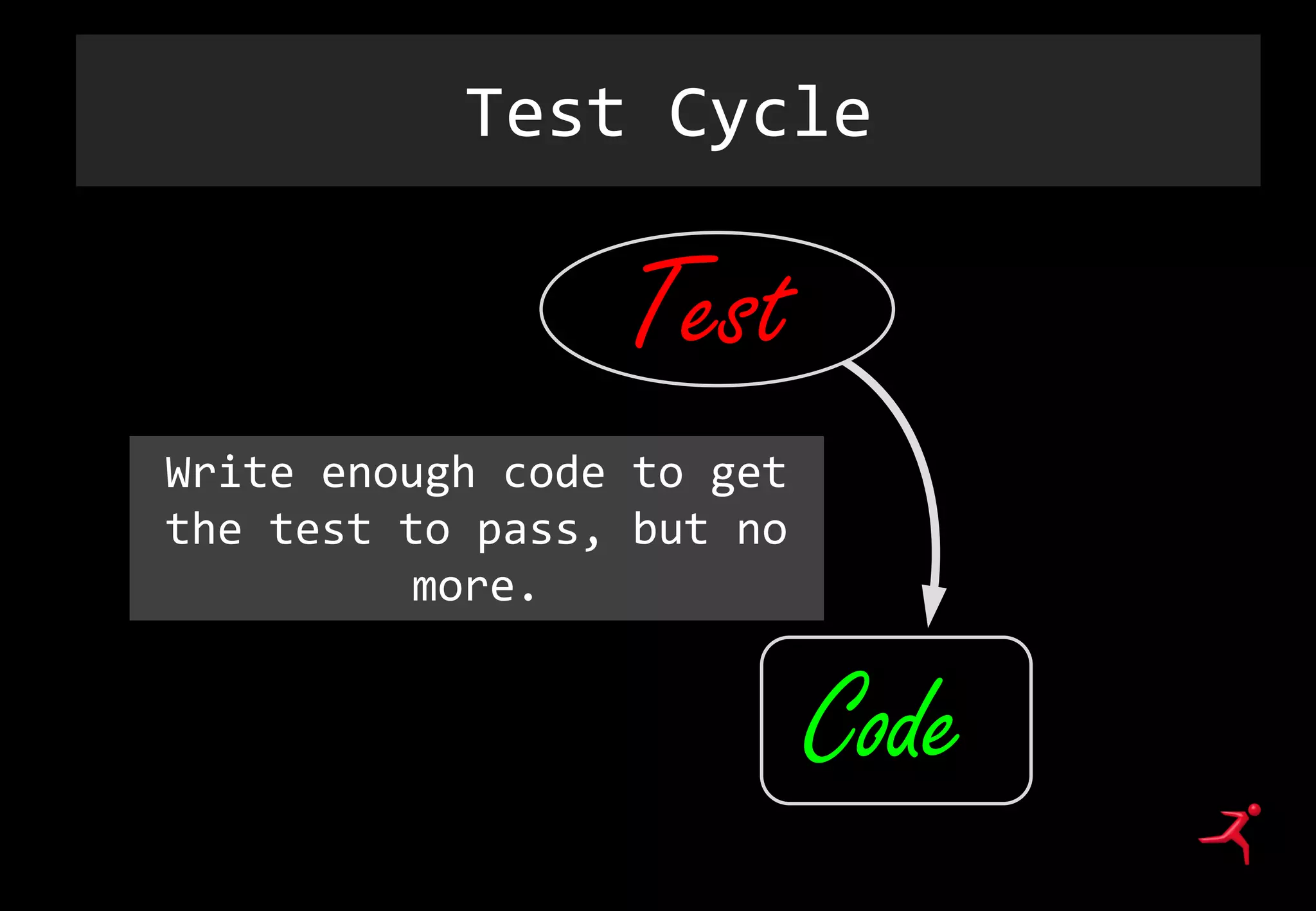 Test Cycle
Write enough code to get
the test to pass, but no
more.
Code
Test
 