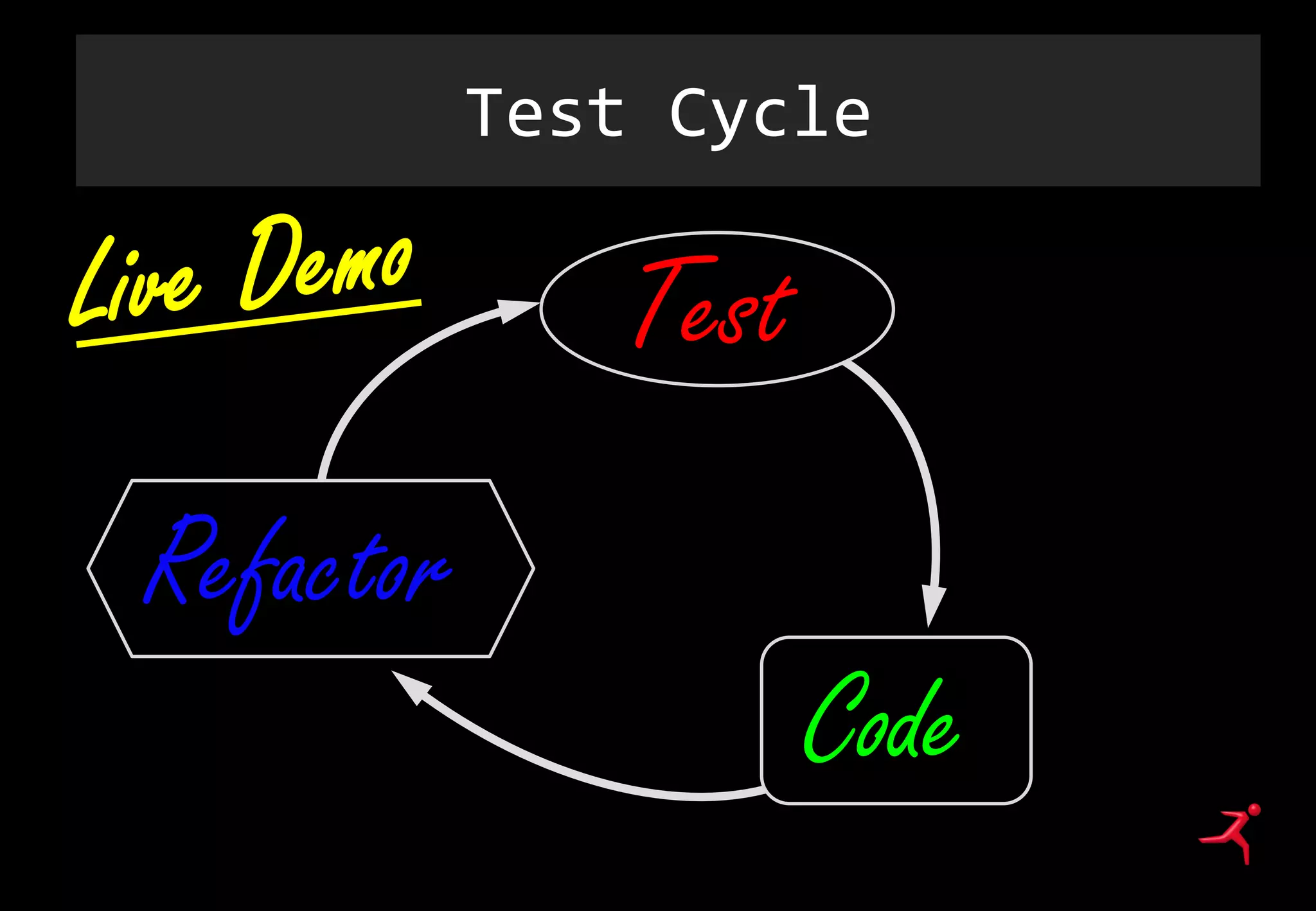 Test Cycle
Code
Test
Refactor
 