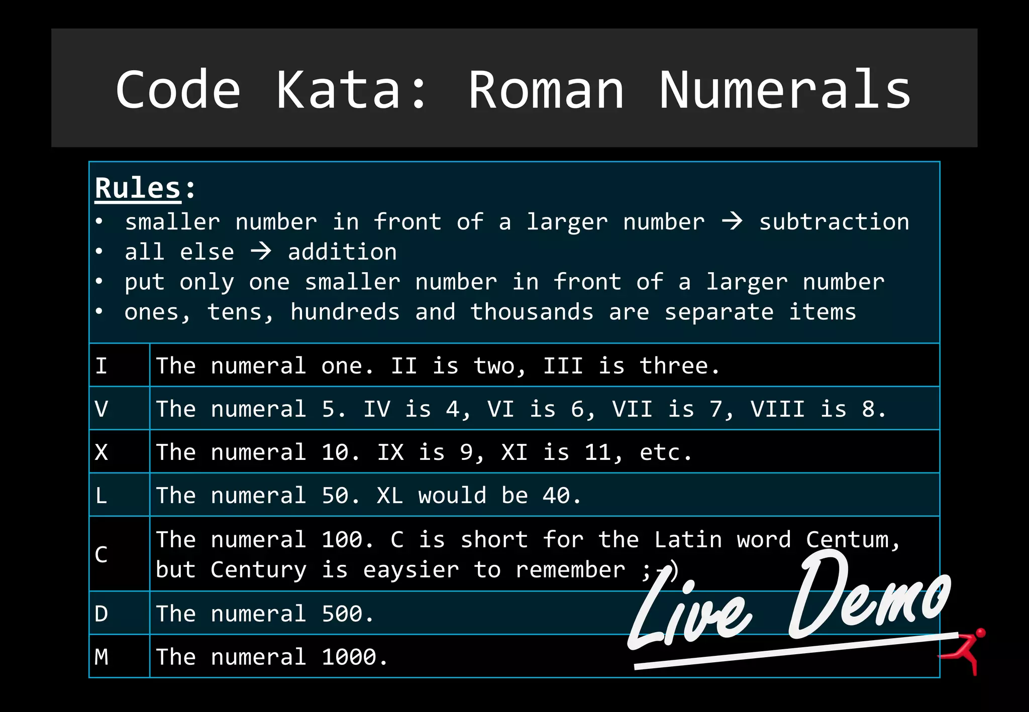 Code Kata: Roman Numerals
Rules:
• smaller number in front of a larger number  subtraction
• all else  addition
• put only one smaller number in front of a larger number
• ones, tens, hundreds and thousands are separate items
I The numeral one. II is two, III is three.
V The numeral 5. IV is 4, VI is 6, VII is 7, VIII is 8.
X The numeral 10. IX is 9, XI is 11, etc.
L The numeral 50. XL would be 40.
C
The numeral 100. C is short for the Latin word Centum,
but Century is eaysier to remember ;-)
D The numeral 500.
M The numeral 1000.
 