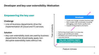 10
PUBLIC
Developer and key-user extensibility: Motivation
Empowering the key user
Challenge
• Line-of-business departments drive the
implementation of (cloud and IT) services.
Solution
• Key-user extensibility tools are used by business
departments that should easily apply non-
disruptive extensibility tasks without risk.
Task
complexity
Feature richness
• Performing simple tasks in an easy way
• Easy to use and lifecycle stable
• WYSIWYG and instant testing included
• Low entry barrier
Developer
• Create and change complex business logic
• Rich, modern IDE functionality, including
debugging, code checks, quality tools
• Support of big projects and teams
Key user, business expert,
implementation consultant
 