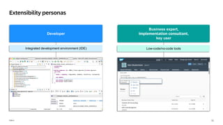 11
PUBLIC
Extensibility personas
Business expert,
implementation consultant,
key user
Low-code/no-code tools
Developer
Integrated development environment (IDE)
 