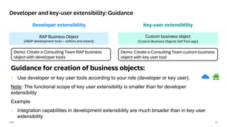 17
PUBLIC
Key-user extensibility
Developer extensibility
Developer and key-user extensibility: Guidance
UI adaptation project
(SAP Business Application Studio)
UI adaptation mode
(SAP Fiori Launchpad)
RAP Business Object
(ABAP development tools – editors and wizard)
Custom business object
(Custom Business Objects SAP Fiori app)
Guidance for creation of business objects:
1. Use developer or key user tools according to your role (developer or key user).
Note: The functional scope of key user extensibility is smaller than for developer
extensibility
Example
• Integration capabilities in development extensibility are much broader than in key user
extensibility
Demo: Create a Consulting Team RAP business
object with developer tools
Demo: Create a Consulting Team custom business
object with key user tool
 