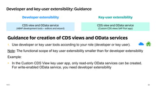 18
PUBLIC
Key-user extensibility
Developer extensibility
Developer and key-user extensibility: Guidance
UI adaptation project
(SAP Business Application Studio)
UI adaptation mode
(SAP Fiori Launchpad)
CDS view and OData service
(ABAP development tools – editors and wizard)
CDS view and OData service
(Custom CDS views SAP Fiori app)
Guidance for creation of CDS views and OData services
1. Use developer or key user tools according to your role (developer or key user).
Note: The functional scope of key user extensibility smaller than for developer extensibility
Example:
• In the Custom CDS View key user app, only read-only OData services can be created.
For write-enabled OData service, you need developer extensibility
 