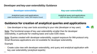 20
PUBLIC
Key-user extensibility
Developer extensibility
Developer and key-user extensibility: Guidance
UI adaptation project
(SAP Business Application Studio)
UI adaptation mode
(SAP Fiori Launchpad)
Analytical query and applications
(ABAP development tools – editor; SAP Analytics Cloud)
Analytical query and applications
(SAP Fiori apps, SAP Analytics Cloud)
Guidance for creation of analytical queries and applications
1. Use developer or key user tools according to your role (developer or key user).
Note: The functional scope of key user extensibility smaller than for developer
extensibility, in particular for creating basic and cube CDS views.
Note: Queries created with developer extensibility, support exposure for INA protocol only.
Smart Business applications are not available for developer extensibility.
Example
• Create cube view with developer extensibility, and query and analytical application with
key user extensibility (analytical experts)
 