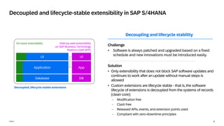 6
PUBLIC
Decoupled and lifecycle-stable extensibility in SAP S/4HANA
UI
Database
UI
Application App
DB
Side-by-side extensibility
on SAP Business Technology
Platform (SAP BTP)
On-stack extensibility
Decoupled, lifecycle-stable extensions
Decoupling and lifecycle stability
Challenge
• Software is always patched and upgraded based on a fixed
schedule and new innovations must be introduced easily.
Solution
• Only extensibility that does not block SAP software updates and
continues to work after an update without manual steps is
allowed
• Custom extensions are lifecycle stable - that is, the software
lifecycle of extensions is decoupled from the systems of records
(clean core):
− Modification free
− Clash free
− Released APIs, events, and extension points used
− Compliant with zero-downtime principles
 