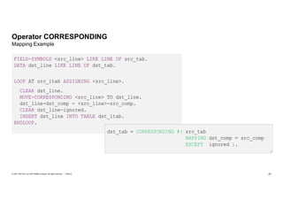 Comprehensive Guide to MOVE-CORRESPONDING and CORRESPONDING Operators ...