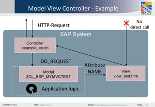 Model View Controller - Example SAP System View view_test.htm Controller example_co.do Model ZCL_BSP_MYMVCTEST HTTP-Request DO_REQUEST Application logic Attribute NAME No  direct call 