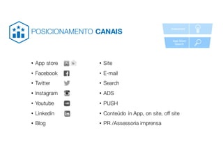 • App store
• Facebook
• Twitter
• Instagram
• Youtube
• Linkedin
• Blog
• Site
• E-mail
• Search
• ADS
• PUSH
• Conteúdo in App, on site, off site
• PR /Assessoria imprensa
POSICIONAMENTO CANAIS
 