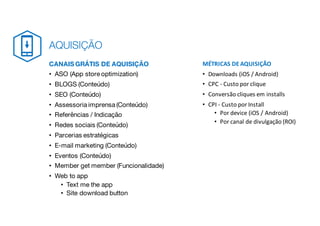 MÉTRICAS	DE	AQUISIÇÃO
• Downloads	(iOS	/	Android)
• CPC	- Custo por clique
• Conversão cliques	em installs
• CPI	- Custo por Install
• Por device	(iOS	/	Android)
• Por canal	de	divulgação (ROI)
CANAIS GRÁTIS DE AQUISIÇÃO
• ASO (App store optimization)
• BLOGS (Conteúdo)
• SEO (Conteúdo)
• Assessoria imprensa (Conteúdo)
• Referências / Indicação
• Redes sociais (Conteúdo)
• Parcerias estratégicas
• E-mail marketing (Conteúdo)
• Eventos (Conteúdo)
• Member get member (Funcionalidade)
• Web to app
• Text me the app
• Site download button
AQUISIÇÃO
 