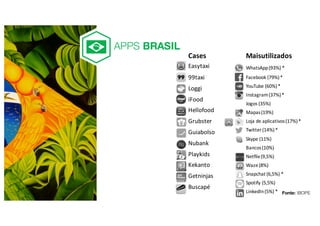 Cases
Easytaxi
99taxi
Loggi
iFood
Hellofood
Grubster
Guiabolso
Nubank
Playkids
Kekanto
Getninjas
Buscapé
Maisutilizados
WhatsApp	(93%)	*
Facebook	(79%)	*
YouTube	(60%)	*
Instagram	(37%)	*
Jogos (35%)
Mapas(19%)
Loja	de	aplicativos(17%)	*
Twitter	(14%)	*
Skype	(11%)
Bancos(10%)
Netflix	(9,5%)
Waze(8%)
Snapchat	(6,5%)	*
Spotify	(5,5%)
LinkedIn	(5%)	* Fonte: IBOPE
APPS BRASIL
 