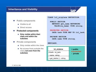 Inheritance and Visibility


                                               CLASS lcl_airplane DEFINITION.
         Public components                     PUBLIC SECTION.
              Visible to all                     METHODS get_name RETURNING
                                                    VALUE(re_name) TYPE string.
              Direct access
         Protected components                  PROTECTED SECTION.
                                                  DATA tank TYPE REF TO lcl_tank.
              Only visible within their
               class and within the             PRIVATE SECTION.
               subclass                           DATA name TYPE string.
         Private components
                                               ENDCLASS.
              Only visible within the class
              No access from outside the             lcl_airplane       + public
               class,not even from the                                   # protected
               subclass                        # tank : lcl_tank
                                                                         - private
                                               - name : string
                                               + get_name ( ) : string



   © SAP AG 1999
 