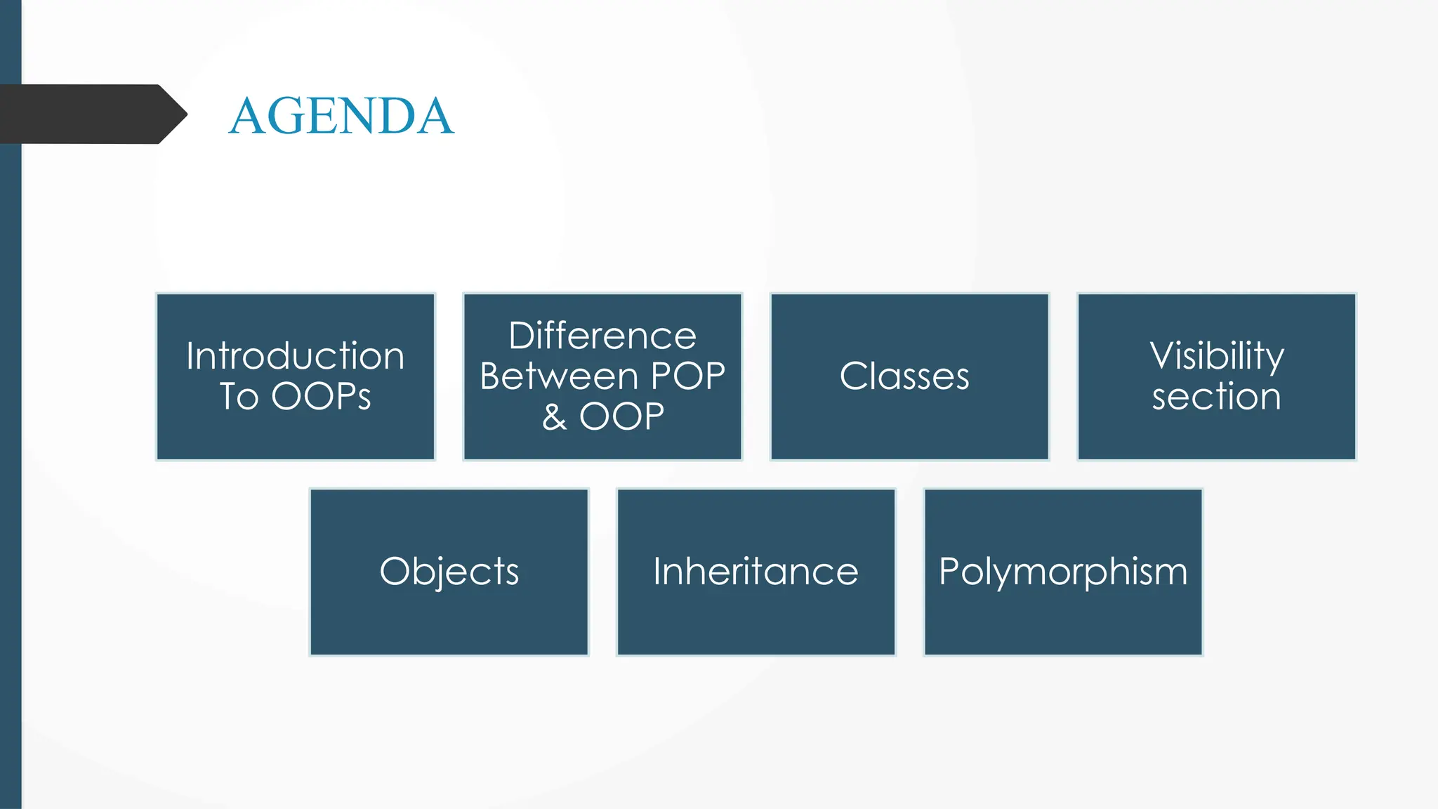 AGENDA
Introduction
To OOPs
Difference
Between POP
& OOP
Classes
Visibility
section
Objects Inheritance Polymorphism
 
