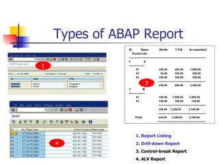 Types of ABAP Report

1


                    3




                1. Report Listing
    4           2. Drill-down Report
                3. Control-break Report
                4. ALV Report
 