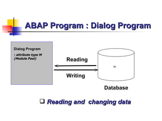 ABAP Program : Dialog Program

Dialog Program
: attribute type M
(Module Pool)
                       Reading
                                      Data



                       Writing

                                   Database

                 Reading and changing data
 