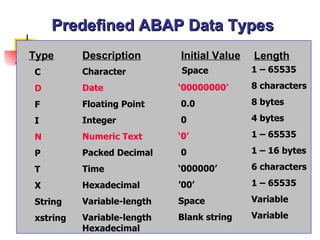 Predefined ABAP Data Types
Type      Description       Initial Value   Length
C         Character         Space           1 – 65535

D         Date              ‘00000000’      8 characters

F         Floating Point    0.0             8 bytes

I         Integer           0               4 bytes

N         Numeric Text      ‘0’             1 – 65535

P         Packed Decimal    0               1 – 16 bytes

T         Time              ‘000000’        6 characters

X         Hexadecimal       ’00’            1 – 65535

String    Variable-length   Space           Variable

xstring   Variable-length   Blank string    Variable
          Hexadecimal
 