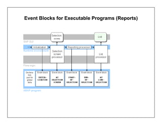 Event Blocks for Executable Programs (Reports)
 