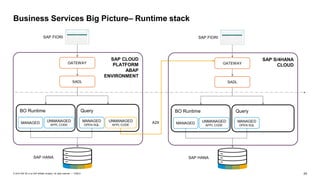SAP REST PROGRAMMING Documantation & Notes | PDF