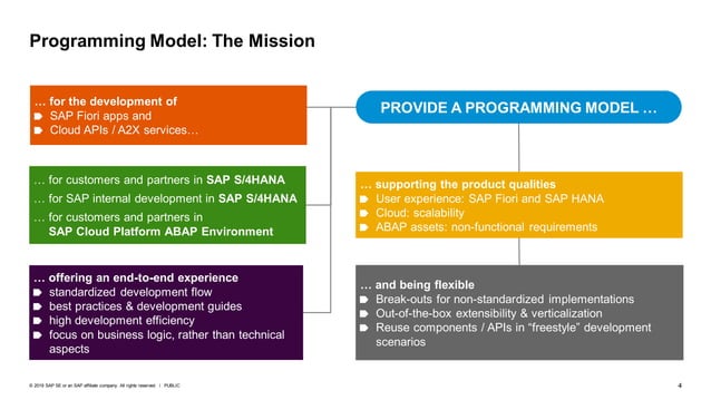 SAP REST PROGRAMMING Documantation & Notes | PPT