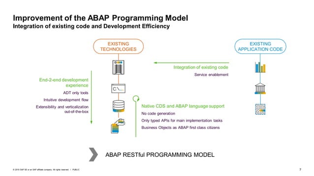 SAP REST PROGRAMMING Documantation & Notes | PPT