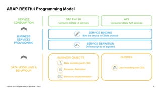 SAP REST PROGRAMMING Documantation & Notes | PDF
