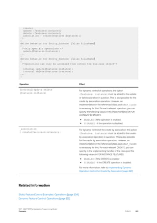 create;
update (features:instance);
delete (features:instance);
_association { create(features:instance);}
...
}
define behavior for Entity_Subnode [alias AliasName]
{
/*Only specific operations */
update(features:instance);
...
}
define behavior for Entity_Subnode [alias AliasName]
{
/*Operations can only be accessed from within the business object*/
internal update(features:instance);
internal delete(features:instance);
...
}
Operation Effect
(Internal)Update|Delete
(features:instance)
For dynamic control of operations, the option
(features: instance) must be added to the update
or delete operation in question. This is also possible for the
create by association operation. However, an
implementation in the referenced class pool ABAP_CLASS
is necessary for this. For each relevant operation, you can
specify the following values in the implementation of FOR
INSTANCE FEATURES:
● ENABLED - if the operation is enabled
● DISABLED - if the operation is disabled.
_association
{ create(features:instance);}
For dynamic control of the create by association, the option
(features: instance) must be added to the create-
by-association operation in question. This is also possible
for the create by association operation. However, an
implementation in the referenced class pool ABAP_ClASS
is necessary for this. For each relevant CREATE, you can
specify in the implementing handler of the class pool the
following values in FOR INSTANCE FEATURES:
● ENABLED - if the CREATE is enabled
● DISABLED - if the CREATE operation is disabled.
For more information, refer to Implementing Dynamic
Operation Control for Create By Association [page 410]
Related Information
Static Feature Control Examples: Operations [page 104]
Dynamic Feature Control: Operations [page 111]
SAP - ABAP RESTful Application Programming Model
Concepts PUBLIC 103
 