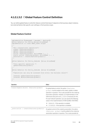 4.1.2.1.3.2 Global Feature Control Definition
You can define global feature control for feature control that doesn't depend on the business object instance,
but external factors like specific user settings or the business scope.
Global Feature Control
implementation {unmanaged | managed | abstract};
define behavior for Entity [alias AliasName]
implementation in class ABAP_CLASS unique
...
{
/*All transactional operations*/
create (features:global);
update (features:global);
delete (features:global);
action (features:global) ActionName [... ]
static action (features:global) ActionName [... ]
_association { create(features:global);}
...
}
define behavior for Entity_Subnode [alias AliasName]
{
/*Only specific operations */
update(features:global);
...
}
define behavior for Entity_Subnode [alias AliasName]
{
/*Operations can only be accessed from within the business object*/
internal update(features:global);
internal delete(features:global);
...
}
Operation Effect
Create|Update|Delete (features:global) For global feature control, the option (features:
global) must be added to the create, update or delete
operation in question. This is also possible for the create by
association operation. However, an implementation in the
referenced class pool ABAP_CLASS is necessary for this.
For each relevant operation, you can specify the following
values in the implementation of FOR GLOBAL FEATURES:
● ENABLED - if the operation is enabled
● DISABLED - if the operation is disabled.
_association { create(features:global);} For global control of the create by association, the option
(features: global) must be added to the create-by-
association operation in question. This is also possible for
SAP - ABAP RESTful Application Programming Model
Concepts PUBLIC 115
 