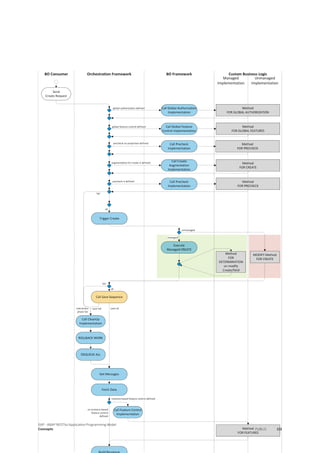 SAP - ABAP RESTful Application Programming Model
Concepts PUBLIC 131
 