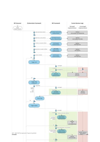 SAP - ABAP RESTful Application Programming Model
Concepts PUBLIC 133
 