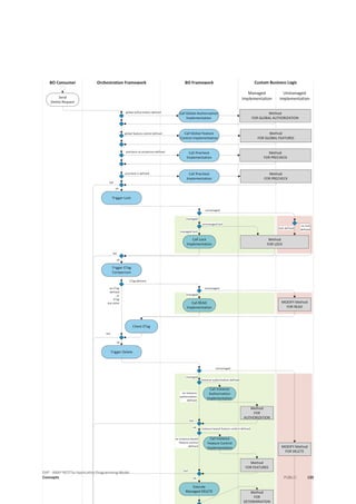 SAP - ABAP RESTful Application Programming Model
Concepts PUBLIC 135
 