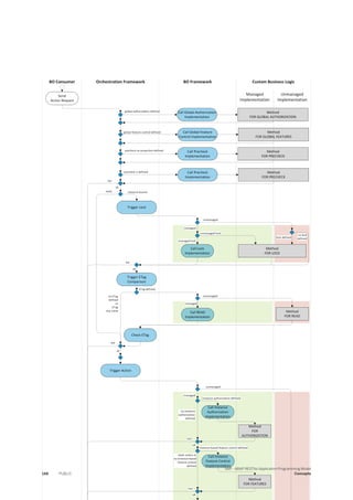 148 PUBLIC
SAP - ABAP RESTful Application Programming Model
Concepts
 