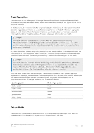 Trigger Aggregations
Determinations on save are triggered according to the relation between the operations performed on the
current transactional buffer and the state of the database before the transaction. This applies to draft and to
non-draft scenarios.
In draft scenarios, the transactional buffer is represented by the draft instance. In order to determine which
operation triggers a determination on save, all operations performed on the draft instance are aggregated
across its whole lifetime. Then, when a determination on save is called, these operations are evaluated
relatively to the state of the active database. This does not apply to determinations on modify.
 Example
A new draft instance is created. Then, it is updated. After that, a determine action containing a
determination on save is called. The trigger for the determination is the operation create and not the
operation update, because from the active database's point of view, this instance is new and has hence
been created, not updated.
If a delete operation is involved as a subsequent operation, the delete operation is the one which triggers the
determination on save. This enables the business object consumer to revert changes that might have been
performed before the delete operation by implementing a determination which triggers on that delete.
 Example
A new draft instance is created as the child of an existing draft root instance. While entering data for this
child instance, a determine action containing a determination on save is called that modifies the root
instance. After that, the child instance is deleted. A determination which is triggered by the delete
operation can now ensure that the changes done to the root instance are reverted.
The table below shows, which operation triggers a determination on save in case of different operation
aggregations. The trigger operation which is respectively effective must be stated in the behavior definition for
the determination so that it is executed. The following rules apply to the standalone execution of
determinations on save as well as to their execution via determine actions.
Operation aggregation Effective trigger operation
Create + Update Create
Create + Delete Delete
Update + Update Update
Update + Delete Delete
Delete + Create Create
Trigger Fields
Determinations can be triggered by fields belonging to the assigned entity. When one or more fields are
changed by a create or by an update operation, the determination is executed.
SAP - ABAP RESTful Application Programming Model
Concepts PUBLIC 155
 