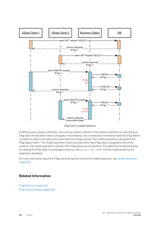 ETag Check in Update Operation
In RAP business objects, optimistic concurrency control is defined in the behavior definition by specifying an
ETag field. Shortly before data is changed on the database, the orchestration framework reads the ETag field to
compare its value to the value that is sent with the change request. The modify operation is accepted if the
ETag values match. The modify operation is then executed and a new ETag value is assigned to the entity
instance. The modify operation is denied if the ETag values are not identical. To enable the transactional read
for reading the ETag value in unmanaged scenarios, the method FOR READ must be implemented by the
application developer.
For more information about the ETag check during the runtime of a modify operation, see Update Operation
[page 132].
Related Information
ETag Definition [page 163]
ETag Implementation [page 164]
162 PUBLIC
SAP - ABAP RESTful Application Programming Model
Concepts
 