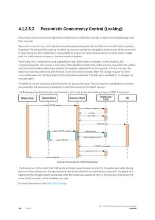 4.1.2.5.2 Pessimistic Concurrency Control (Locking)
Pessimistic concurrency control prevents simultaneous modification access to data on the database by more
than one user.
Pessimistic concurrency control is done by exclusively locking data sets for the time a modification request is
executed. The data set that is being modified by one user cannot be changed by another user at the same time.
In draft scenarios, this modification request lasts as long as the draft instance exists. In other words, it lasts
until the draft instance is saved or the exclusive lock expires.
Technically, this is ensured by using a global lock table. Before data is changed on the database, the
corresponding data set receives a lock entry in the global lock table. Every time a lock is requested, the system
checks the lock table to determine whether the request collides with an existing lock. If this is the case, the
request is rejected. Otherwise, the new lock is written to the lock table. After the change request has been
successfully executed, the lock entry on the lock table is removed. The data set is available to be changed by
any user again.
The lifetime of such an exclusive lock is tied to the session life cycle. The lock expires once the lock is actively
removed after the successful transaction or with the timeout of the ABAP session.
The following diagram illustrates how the lock is set on the global lock table during an UPDATE operation.
Locking Process During UPDATE Operation
The transaction of the client that first sends a change request makes an entry in the global lock table. During
the time of the transaction, the second client cannot set a lock for the same entity instance in the global lock
tables and the change request is rejected. After the successful update of client 1, the lock is removed and the
same entity instance can be locked by any user.
For more information, see SAP Lock Concept.
166 PUBLIC
SAP - ABAP RESTful Application Programming Model
Concepts
 