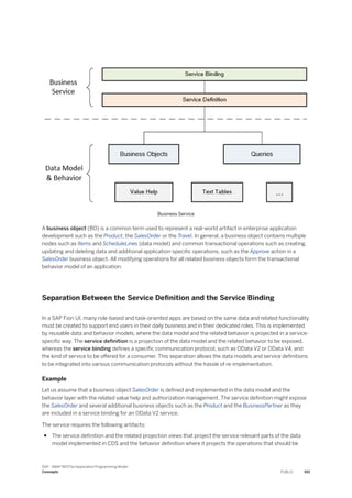 Business Service
A business object (BO) is a common term used to represent a real-world artifact in enterprise application
development such as the Product, the SalesOrder or the Travel. In general, a business object contains multiple
nodes such as Items and ScheduleLines (data model) and common transactional operations such as creating,
updating and deleting data and additional application-specific operations, such as the Approve action in a
SalesOrder business object. All modifying operations for all related business objects form the transactional
behavior model of an application.
Separation Between the Service Definition and the Service Binding
In a SAP Fiori UI, many role-based and task-oriented apps are based on the same data and related functionality
must be created to support end users in their daily business and in their dedicated roles. This is implemented
by reusable data and behavior models, where the data model and the related behavior is projected in a service-
specific way. The service definition is a projection of the data model and the related behavior to be exposed,
whereas the service binding defines a specific communication protocol, such as OData V2 or OData V4, and
the kind of service to be offered for a consumer. This separation allows the data models and service definitions
to be integrated into various communication protocols without the hassle of re-implementation.
Example
Let us assume that a business object SalesOrder is defined and implemented in the data model and the
behavior layer with the related value help and authorization management. The service definition might expose
the SalesOrder and several additional business objects such as the Product and the BusinessPartner as they
are included in a service binding for an OData V2 service.
The service requires the following artifacts:
● The service definition and the related projection views that project the service relevant parts of the data
model implemented in CDS and the behavior definition where it projects the operations that should be
SAP - ABAP RESTful Application Programming Model
Concepts PUBLIC 193
 