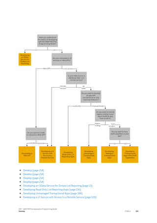 ● Develop [page 214]
● Develop [page 214]
● Develop [page 214]
● Develop [page 214]
● Developing an OData Service for Simple List Reporting [page 13]
● Developing Read-Only List Reporting Apps [page 216]
● Developing Unmanaged Transactional Apps [page 348]
● Developing a UI Service with Access to a Remote Service [page 539]
SAP - ABAP RESTful Application Programming Model
Develop PUBLIC 215
 