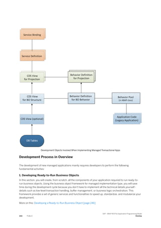 Development Objects Involved When Implementing Managed Transactional Apps
Development Process in Overview
The development of new managed applications mainly requires developers to perform the following
fundamental activities:
1. Developing Ready-to-Run Business Objects
In this section, you will create, from scratch, all the components of your application required to run ready-to-
run business objects. Using the business object framework for managed implementation type, you will save
time during the development cycle because you don't have to implement all the technical details yourself -
details such as low-level transaction handling, buffer management, or business logic orchestration. This
framework provides a set of generic services and functionalities to speed up, standardize, and modularize your
development.
More on this: Developing a Ready-to-Run Business Object [page 246]
240 PUBLIC
SAP - ABAP RESTful Application Programming Model
Develop
 