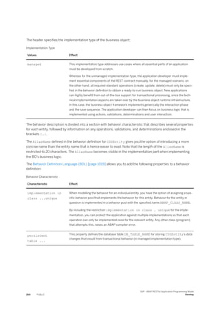 The header specifies the implementation type of the business object:
Implementation Type
Values Effect
managed This implementation type addresses use cases where all essential parts of an application
must be developed from scratch.
Whereas for the unmanaged implementation type, the application developer must imple­
ment essential components of the REST contract manually, for the managed scenario, on
the other hand, all required standard operations (create, update, delete) must only be speci­
fied in the behavior definition to obtain a ready-to-run business object. New applications
can highly benefit from out-of-the-box support for transactional processing, since the tech­
nical implementation aspects are taken over by the business object runtime infrastructure.
In this case, the business object framework implements generically the interaction phase
and the save sequence. The application developer can then focus on business logic that is
implemented using actions, validations, determinations and user interaction.
The behavior description is divided into a section with behavior characteristic that describes several properties
for each entity, followed by information on any operations, validations, and determinations enclosed in the
brackets {…}.
The AliasName defined in the behavior definition for CDSEntity gives you the option of introducing a more
concise name than the entity name that is hence easier to read. Note that the length of the AliasName is
restricted to 20 characters. The AliasName becomes visible in the implementation part when implementing
the BO’s business logic.
The Behavior Definition Language (BDL) [page 1019] allows you to add the following properties to a behavior
definition:
Behavior Characteristic
Characteristic Effect
implementation in
class ...unique
When modelling the behavior for an individual entity, you have the option of assigning a spe­
cific behavior pool that implements the behavior for this entity. Behavior for the entity in
question is implemented in a behavior pool with the specified name ABAP_ClASS_NAME.
By including the restriction implementation in class … unique for the imple­
mentation, you can protect the application against multiple implementations so that each
operation can only be implemented once for the relevant entity. Any other class (program)
that attempts this, raises an ABAP compiler error.
persistent
table ...
This property defines the database table DB_TABLE_NAME for storing CDSEntity’s data
changes that result from transactional behavior (in managed implementation type).
260 PUBLIC
SAP - ABAP RESTful Application Programming Model
Develop
 