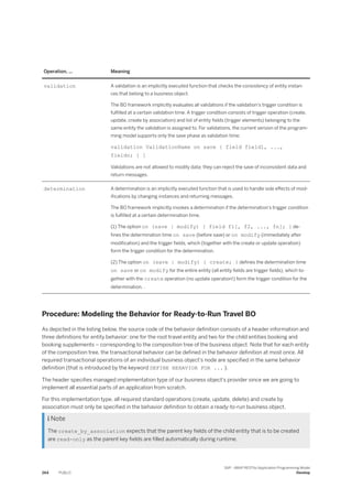 Operation, ... Meaning
validation A validation is an implicitly executed function that checks the consistency of entity instan­
ces that belong to a business object.
The BO framework implicitly evaluates all validations if the validation’s trigger condition is
fulfilled at a certain validation time. A trigger condition consists of trigger operation (create,
update, create by association) and list of entity fields (trigger elements) belonging to the
same entity the validation is assigned to. For validations, the current version of the program­
ming model supports only the save phase as validation time:
validation ValidationName on save { field field1, ...,
fieldn; } ]
Validations are not allowed to modify data; they can reject the save of inconsistent data and
return messages.
determination A determination is an implicitly executed function that is used to handle side effects of mod­
ifications by changing instances and returning messages.
The BO framework implicitly invokes a determination if the determination’s trigger condition
is fulfilled at a certain determination time.
(1) The option on (save | modify) { field f1[, f2, ..., fn]; } de­
fines the determination time on save (before save) or on modify (immediately after
modification) and the trigger fields, which (together with the create or update operation)
form the trigger condition for the determination.
(2) The option on (save | modify) { create; } defines the determination time
on save or on modify for the entire entity (all entity fields are trigger fields), which to­
gether with the create operation (no update operation!) form the trigger condition for the
determination. .
Procedure: Modeling the Behavior for Ready-to-Run Travel BO
As depicted in the listing below, the source code of the behavior definition consists of a header information and
three definitions for entity behavior: one for the root travel entity and two for the child entities booking and
booking supplements – corresponding to the composition tree of the business object. Note that for each entity
of the composition tree, the transactional behavior can be defined in the behavior definition at most once. All
required transactional operations of an individual business object’s node are specified in the same behavior
definition (that is introduced by the keyword DEFINE BEHAVIOR FOR ... ).
The header specifies managed implementation type of our business object’s provider since we are going to
implement all essential parts of an application from scratch.
For this implementation type, all required standard operations (create, update, delete) and create by
association must only be specified in the behavior definition to obtain a ready-to-run business object.
 Note
The create_by_association expects that the parent key fields of the child entity that is to be created
are read-only as the parent key fields are filled automatically during runtime.
264 PUBLIC
SAP - ABAP RESTful Application Programming Model
Develop
 