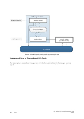 Runtime for the Managed Business Objects with Unmanaged Save
Unmanaged Save in Transactional Life Cycle
The following figure depicts the unmanaged save within the transactional life cycle of a managed business
object.
314 PUBLIC
SAP - ABAP RESTful Application Programming Model
Develop
 