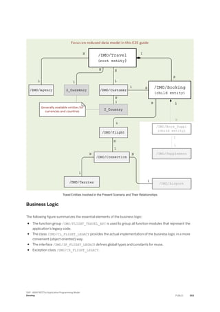 Travel Entities Involved in the Present Scenario and Their Relationships
Business Logic
The following figure summarizes the essential elements of the business logic:
● The function group /DMO/FLIGHT_TRAVEL_API is used to group all function modules that represent the
application’s legacy code.
● The class /DMO/CL_FLIGHT_LEGACY provides the actual implementation of the business logic in a more
convenient (object-oriented) way.
● The interface /DMO/IF_FLIGHT_LEGACY defines global types and constants for reuse.
● Exception class /DMO/CX_FLIGHT_LEGACY.
SAP - ABAP RESTful Application Programming Model
Develop PUBLIC 353
 
