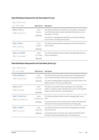 Data Definitions Required for the Root Node (Travel):
Data Definition
CDS View Name Data Source Description
/DMO/I_TRAVEL_U
/DMO/I_Travel_U
/DMO/
TRAVEL
(DB table)
This CDS view defines the root entity. The root entity is a representa­
tion of the travel business object and defines the top node in a busi­
ness object's structure.
It is used for managing general travel data, such as the booking sta­
tus of a travel or the total price of a travel.
/DMO/I_AGENCY
/DMO/I_Agency
/DMO/
AGENCY
(DB table)
This CDS view represents the travel agency in the data model of our
demo scenario.
/DMO/I_CUSTOMER
/DMO/I_Customer
/DMO/
CUSTOMER
(DB table)
This CDS view defines the data model for managing flight travel cus­
tomers (passengers).
Data Definitions Required for the Sub Node (Booking):
Data Definition
CDS View Name Data Source Description
/DMO/I_BOOKING_U
/DMO/I_Booking_U
/DMO/
BOOKING
(DB table)
This CDS view defines the flight booking entity. The booking entity is
a sub node representation of the travel business object structure. .
It is used for managing flight booking data, such as the customer, the
flight connection, or the price and flight date.
/DMO/I_FLIGHT
/DMO/I_Flight
/DMO/
FLIGHT
(DB table)
This CDS view represents the concrete flights in the travel data
model. In our demo scenario, the CDS view is used for value help defi-
nition for specific elements in the booking view.
/DMO/I_CONNECTION
/DMO/I_Connection
/DMO/
CONNECTION
(DB table)
This CDS view defines the data model for managing flight connec­
tions.
In our demo scenario, the connection view is used to retrieve the text
information for the associated elements in the booking view.
/DMO/I_CARRIER
/DMO/I_Carrier
/DMO/
CARRIER
(DB table)
This CDS view defines the data model for managing the airline data
(ID and the name).
In our demo scenario, the carrier view is used to retrieve the text in­
formation for the associated elements in the booking view.
SAP - ABAP RESTful Application Programming Model
Develop PUBLIC 357
 