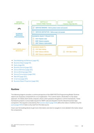 ● Data Modeling and Behavior [page 45]
● Business Object [page 54]
● Query [page 46]
● Business Service [page 192]
● Service Definition [page 201]
● Service Binding [page 204]
● Service Consumption [page 206]
● Web API [page 207]
● UI service [page 207]
● Business Object Projection [page 194]
Runtime
The following diagram provides a runtime perspective of the ABAP RESTful Programming Model. Runtime
objects are necessary components to run an application. This runtime stack is illustrated in a top-down
approach. An OData client sends a request, which is then passed to the generic runtime frameworks. These
frameworks prepare a consumable request for ABAP code and dispatch it to the relevant business logic
component. The request is executed by the business object [page 1019] (BO) when data is modified or by the
query [page 1033] if data is only read from the data source.
Hover over the building blocks to get more information and click to navigate to more detailed information about
the components.
SAP - ABAP RESTful Application Programming Model
Concepts PUBLIC 43
 