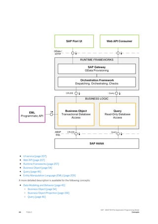 ● UI service [page 207]
● Web API [page 207]
● Runtime Frameworks [page 207]
● Business Object [page 54]
● Query [page 46]
● Entity Manipulation Language (EML) [page 209]
A more detailed description is available for the following concepts:
● Data Modeling and Behavior [page 45]
○ Business Object [page 54]
○ Business Object Projection [page 194]
○ Query [page 46]
44 PUBLIC
SAP - ABAP RESTful Application Programming Model
Concepts
 